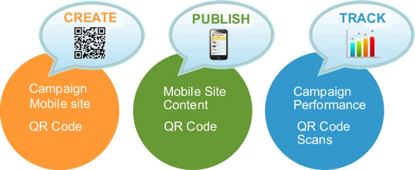 How scanning a QR Code Works